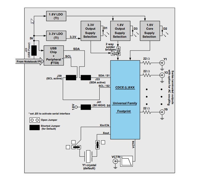 Block Diagram - Texas Instruments CDCE949PERF-EVM Evaluation Module